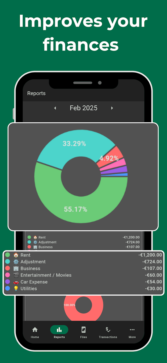 Financial Reports